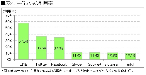 ツイッター 普及率