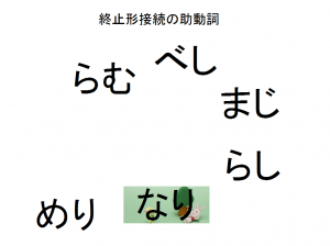 古文 なり 識別