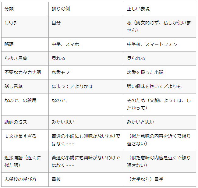 よくある日本語や表記のミス