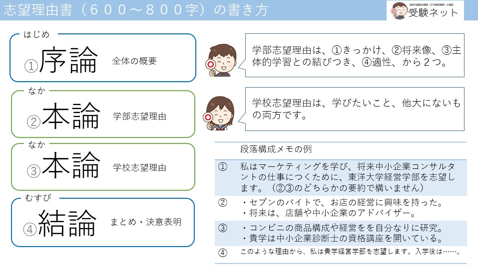 志望理由書の段落構成