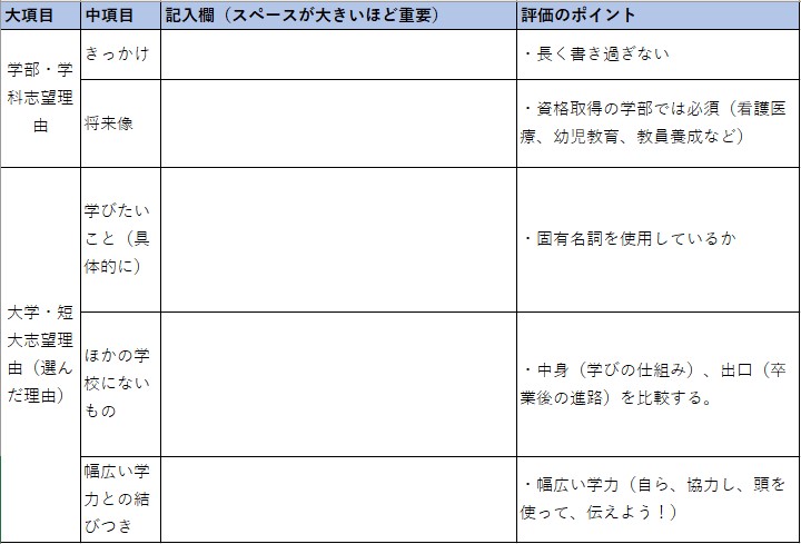 の 作文 将来 書き方 夢