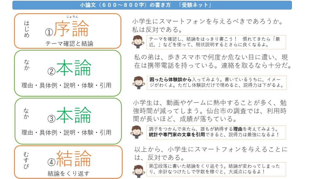 小論文例文 厳選5つを「予備校講師」が解説！すぐ書ける｜400字・600字・800字 | 受験ネット