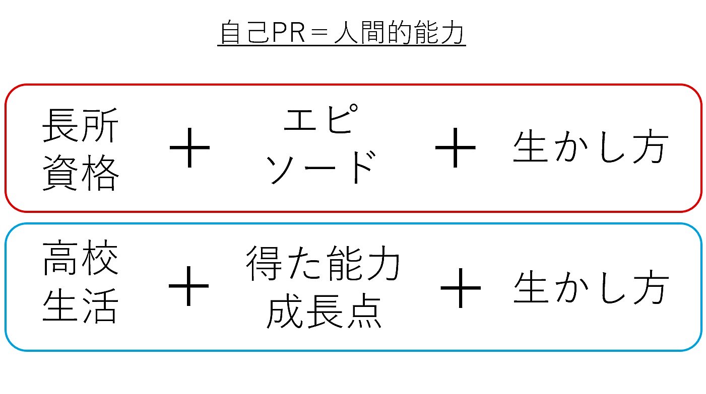 字 程度 400 大学である物語を400字程度にまとめなさい。という課題がでました。 こ