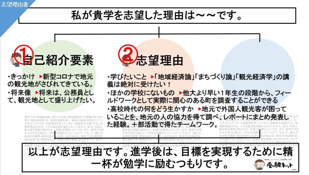 【大学入試】志望理由書のやさしい書き方と例文集 | 受験ネット