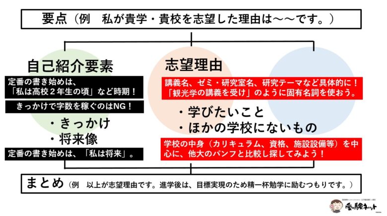 志望理由書の段落構成と注意点