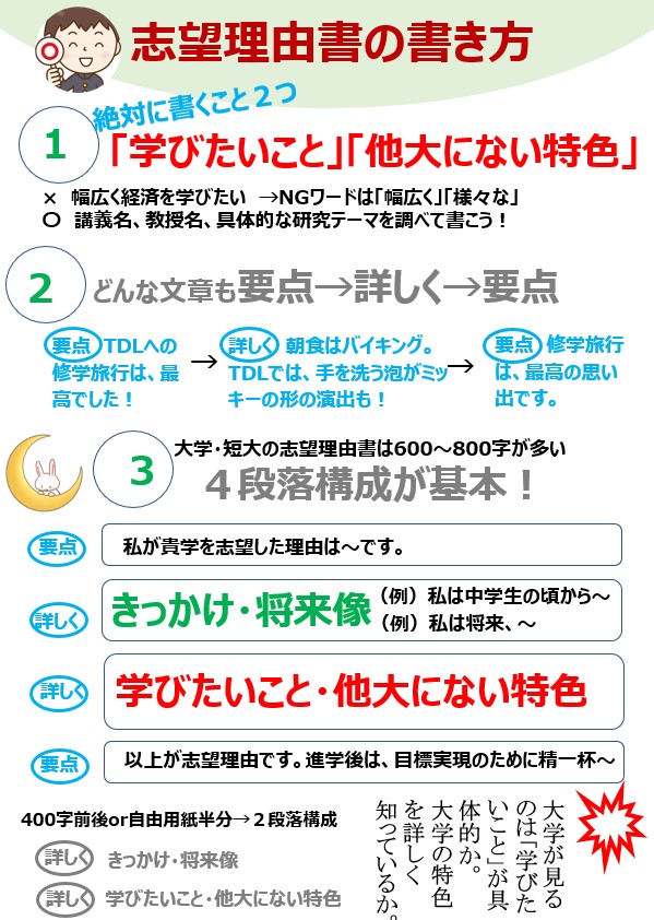 大学入試】志望理由書のやさしい書き方と例文集｜書き出し、ルールから