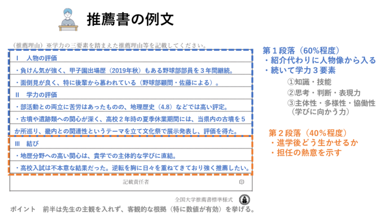しょさん、例 泊っ